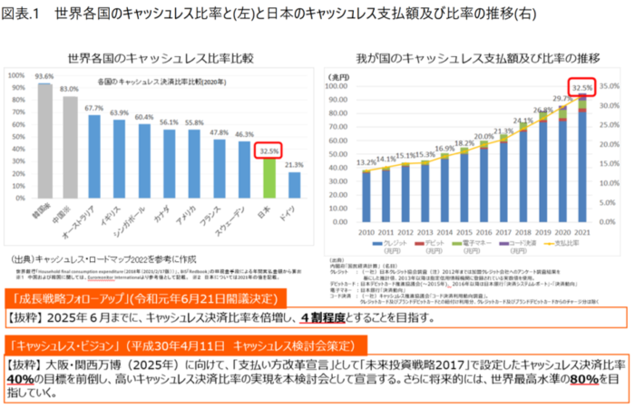 キャッシュレス決済比率　目標